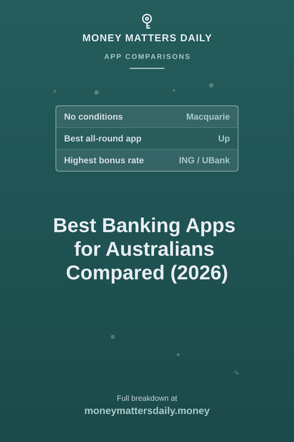 Best Banking Apps for Australians Compared (2026) | MoneyMattersDaily