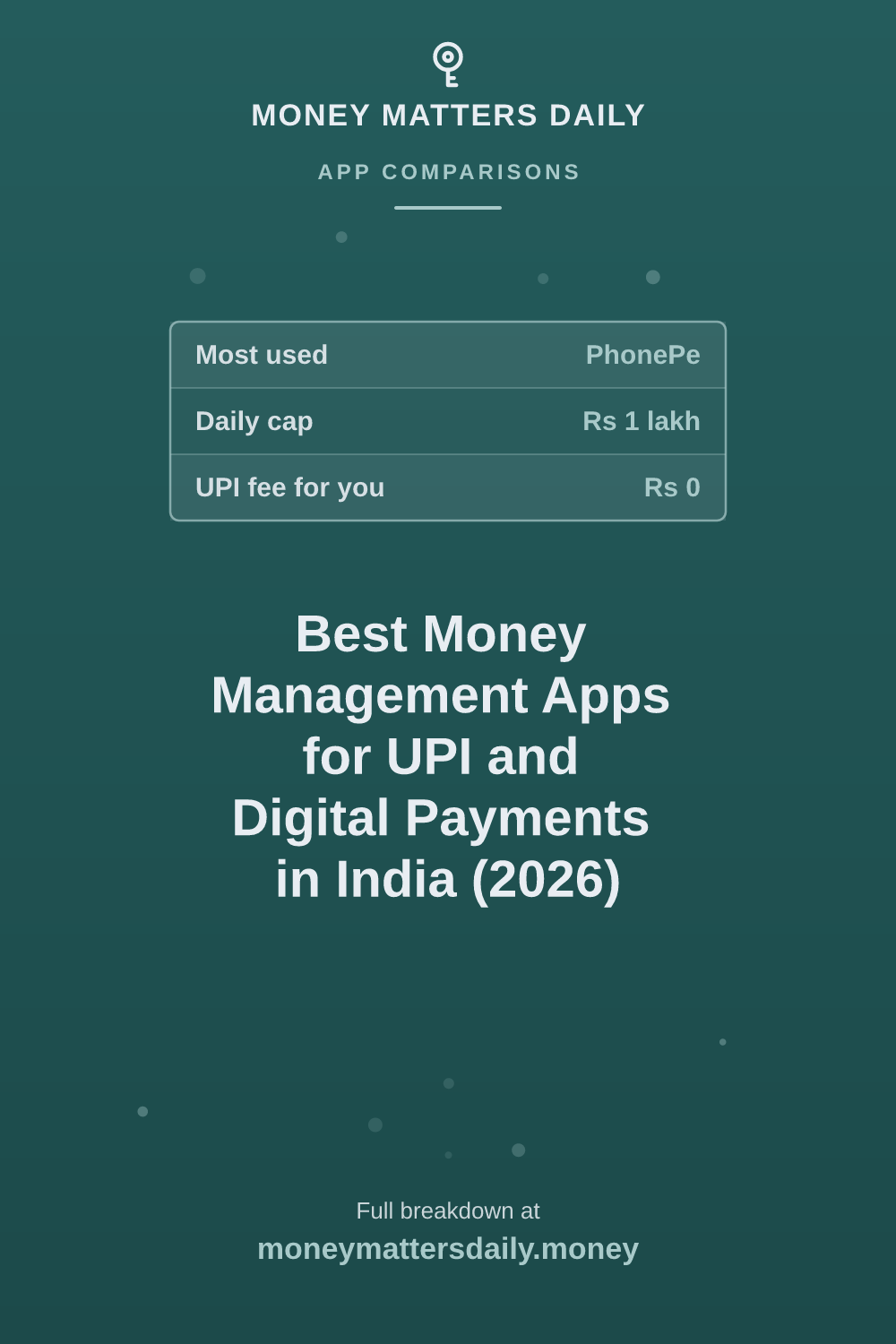 Best Money Management Apps for UPI and Digital Payments in India (2026 ...